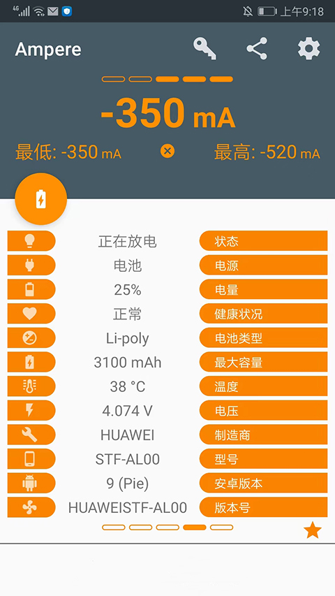 耗電排行列表