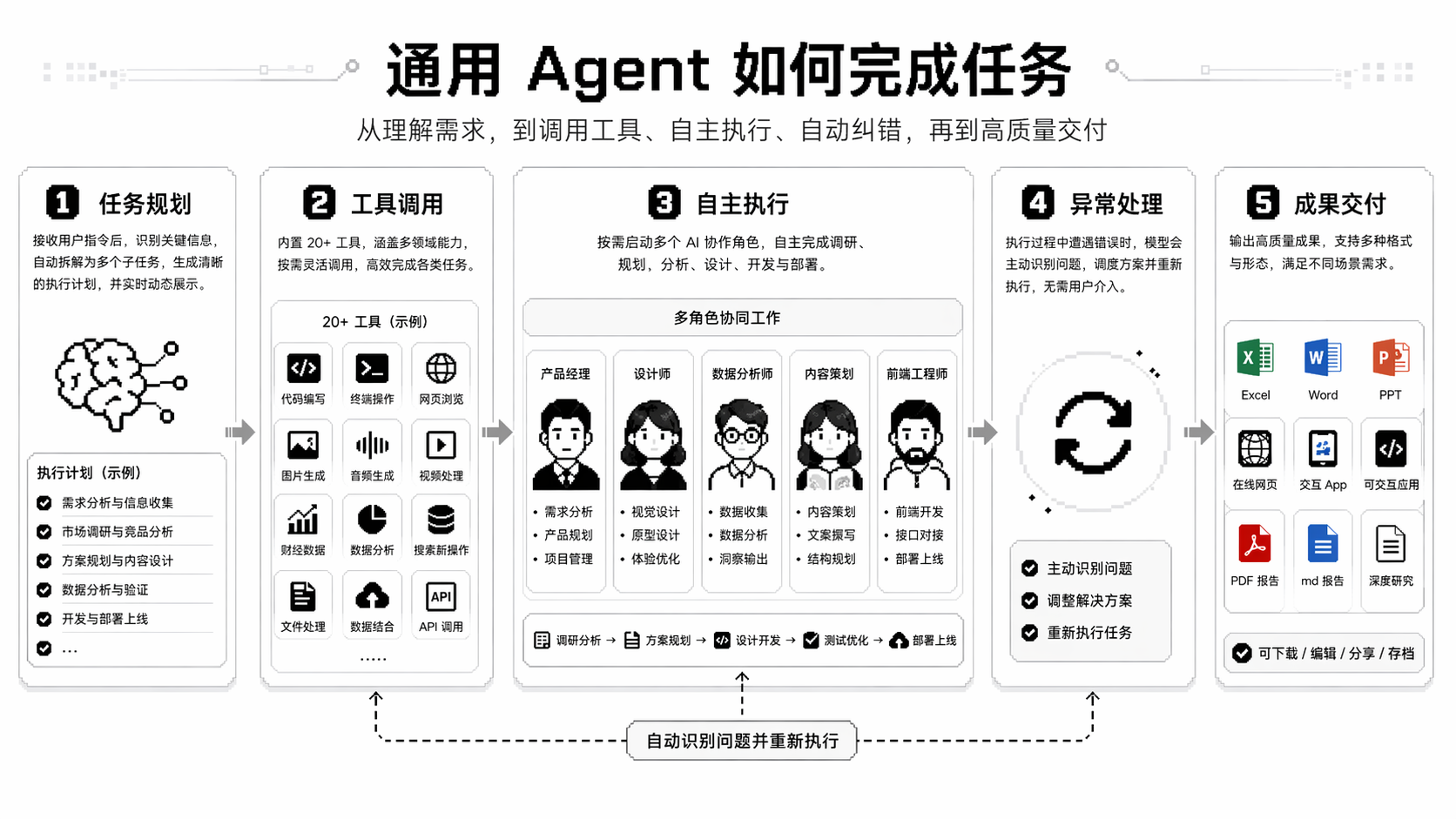 Kimi 虛擬電腦操作界面