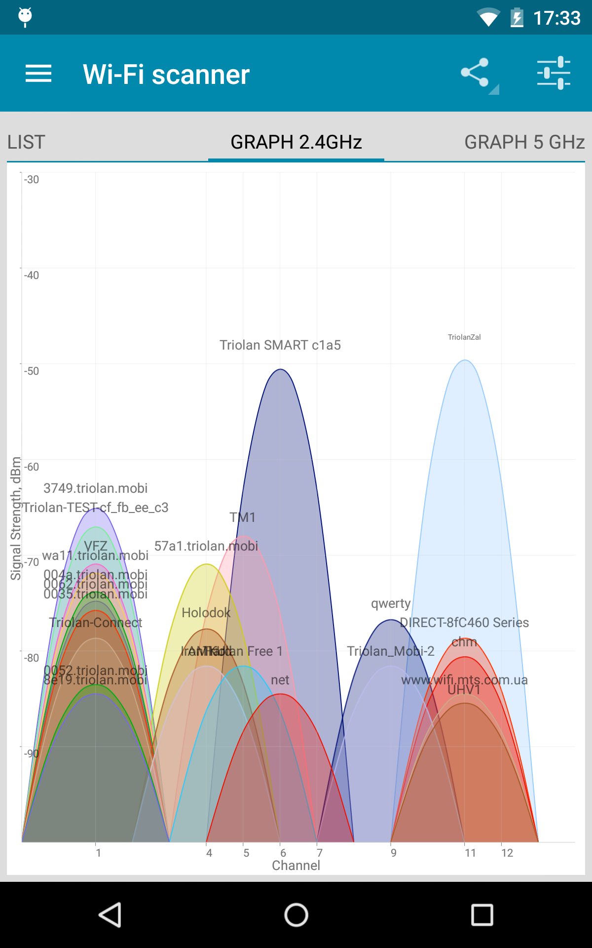Visual Traceroute 地圖視覺化效果